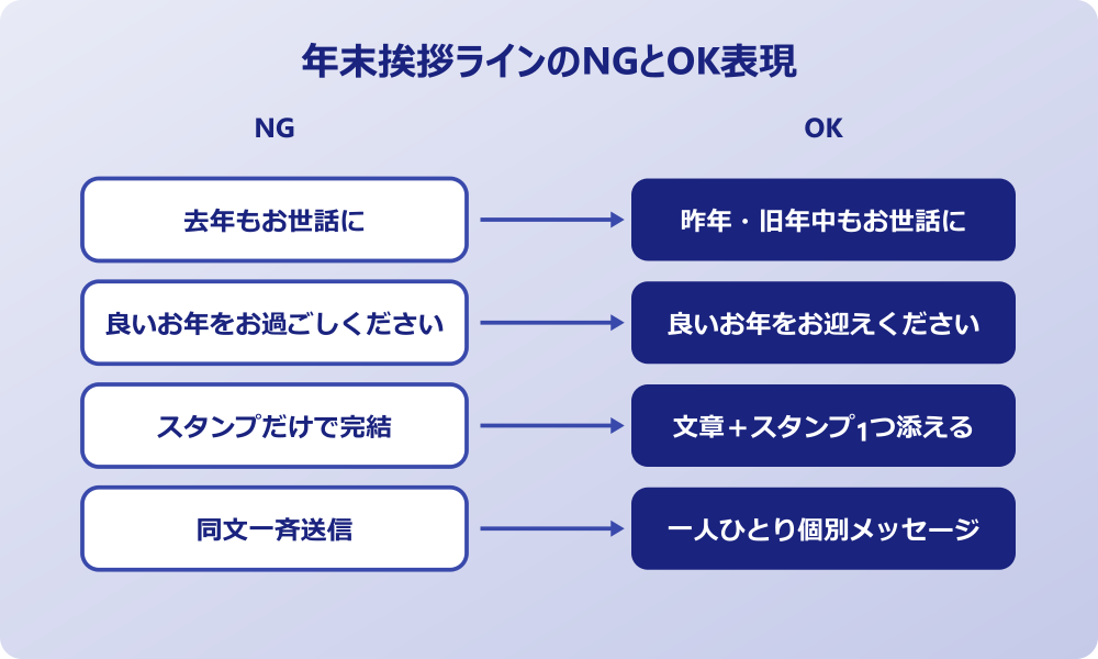 年末 挨拶ライン NGとOK表現