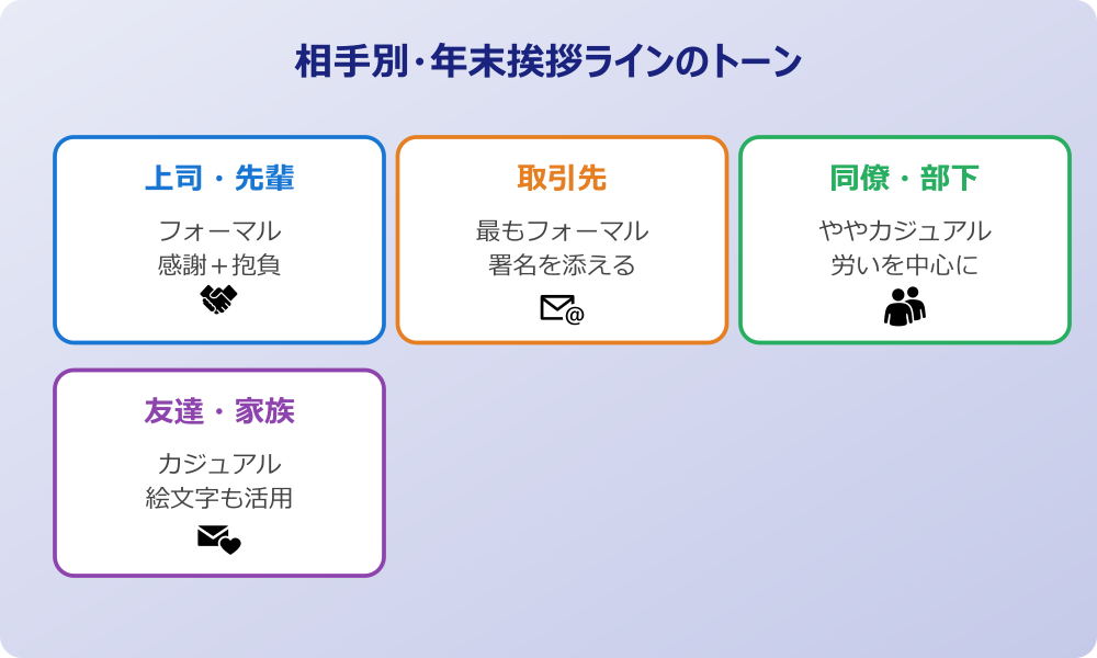 年末 挨拶ライン 相手別のトーン
