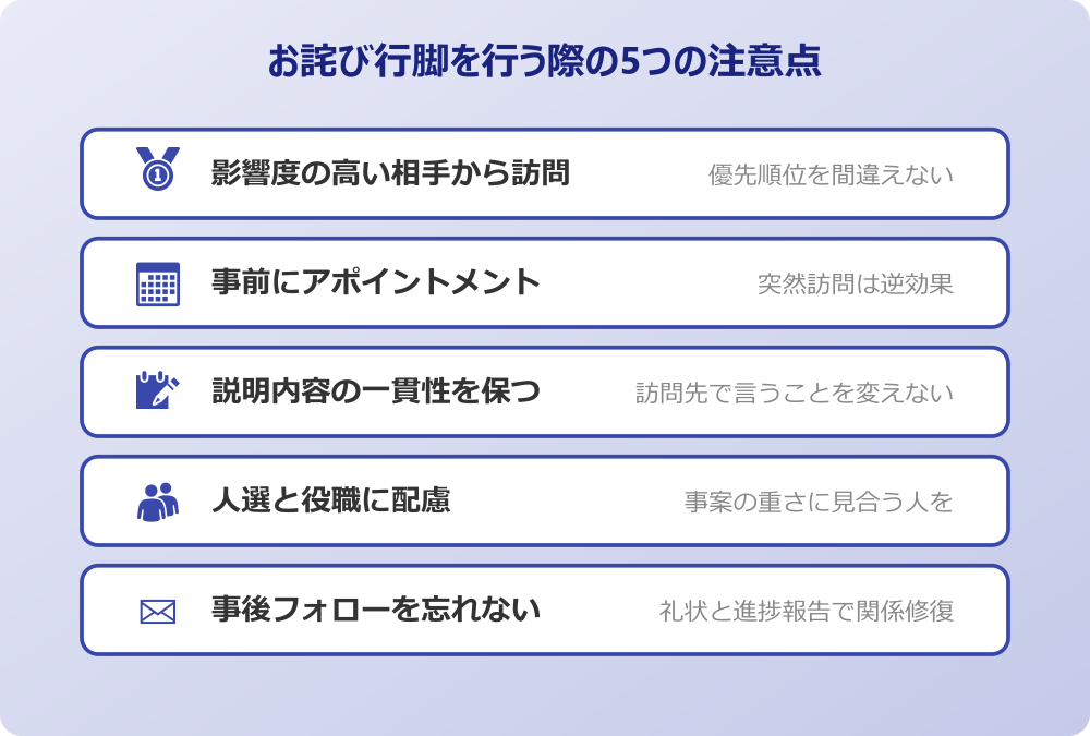 お詫び行脚 5つの注意点チェックリスト