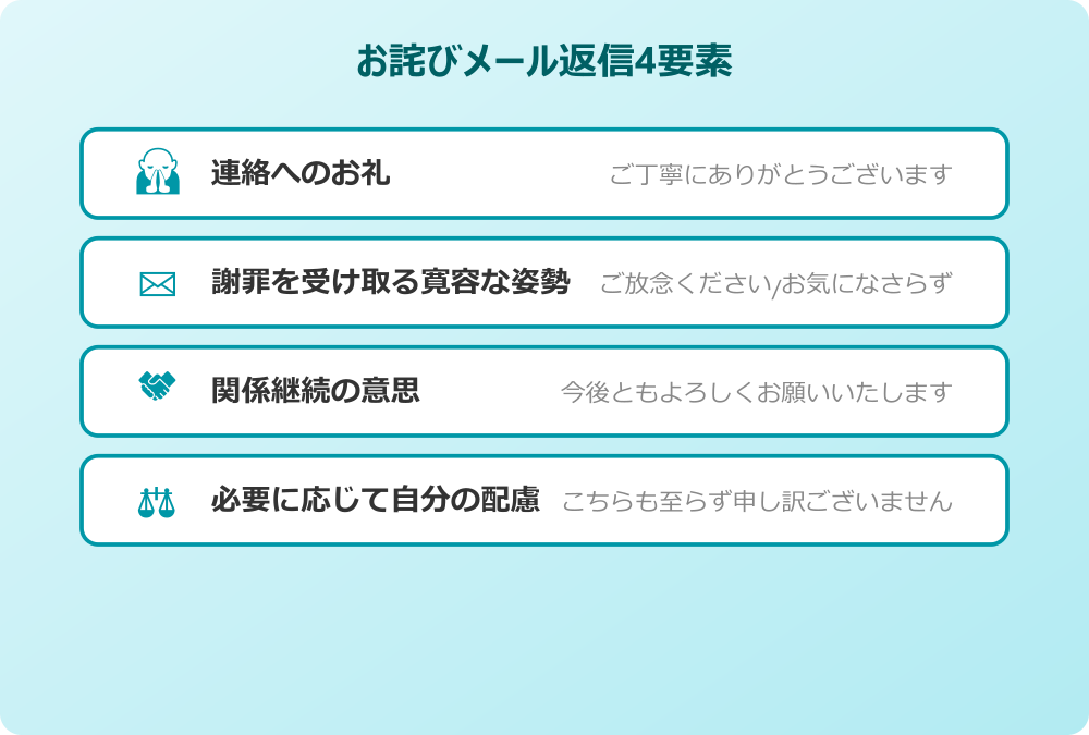 お詫びメール 返信 基本マナー