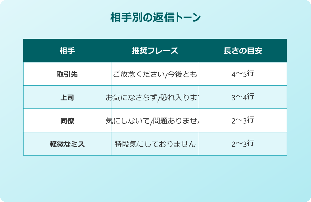 お詫びメール 返信 場面別 例文