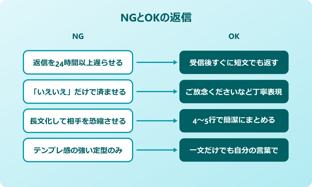 お詫びメール 返信 同僚 例文