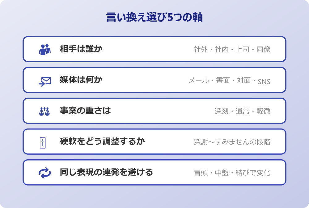 お詫び 言い換え 選び5つの軸
