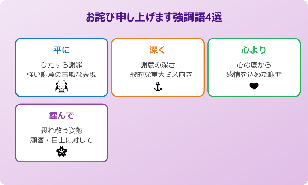お詫び申し上げます 言い換え 一覧