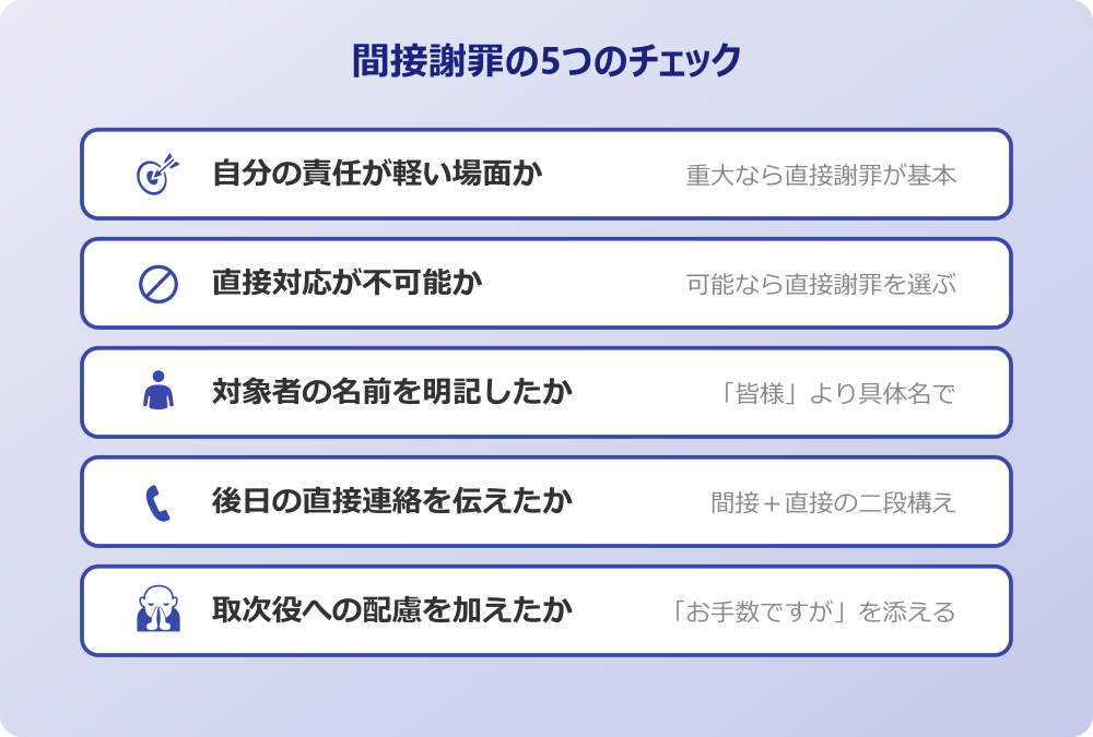 お詫び の旨 お伝えください ビジネス 間接謝罪5つのチェック