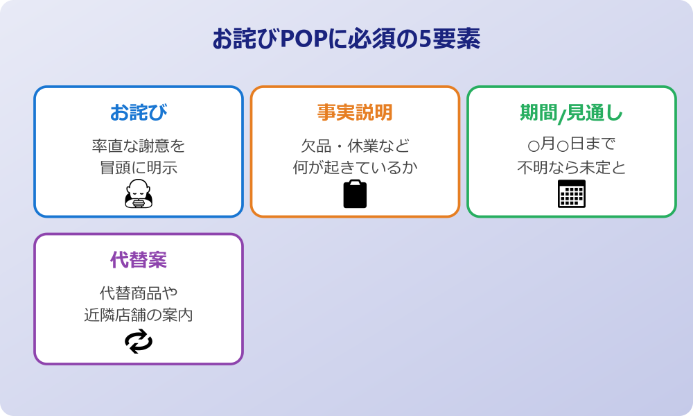 お詫びpop 必須の5要素