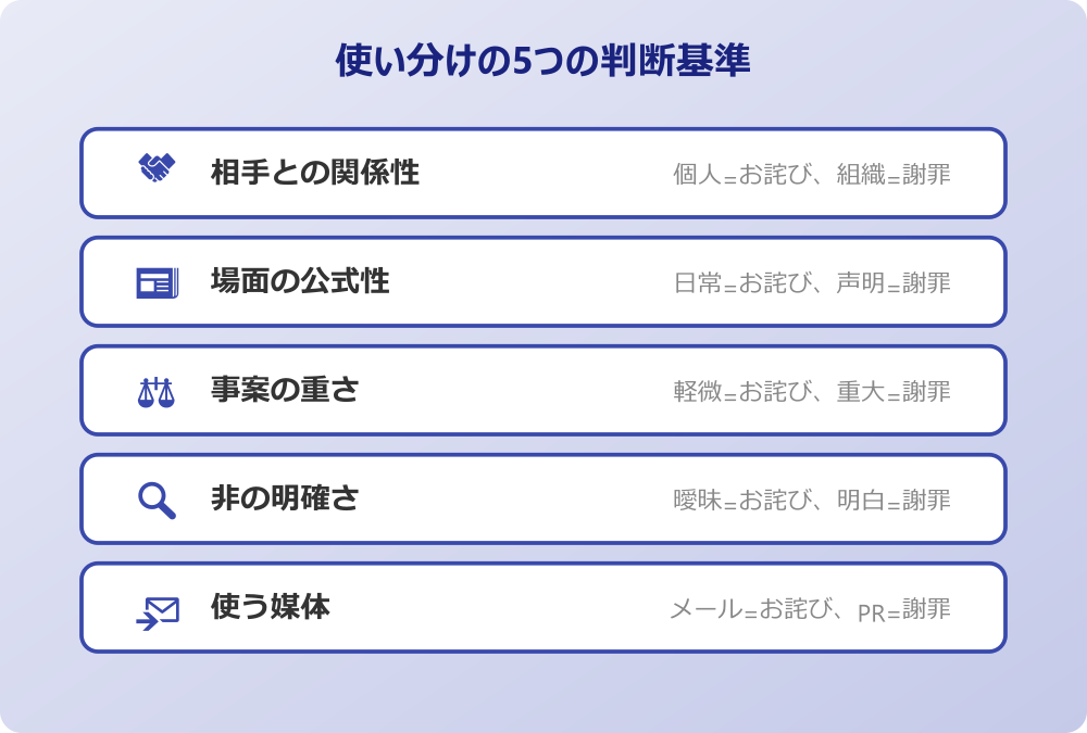 お詫び 謝罪 違い 使い分けの5つの判断基準
