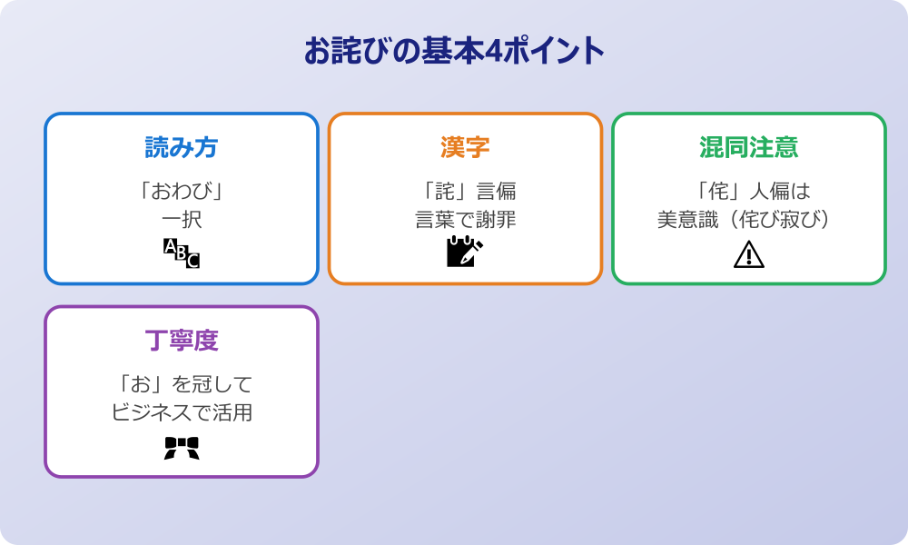 お詫び 読み方 基本4ポイント