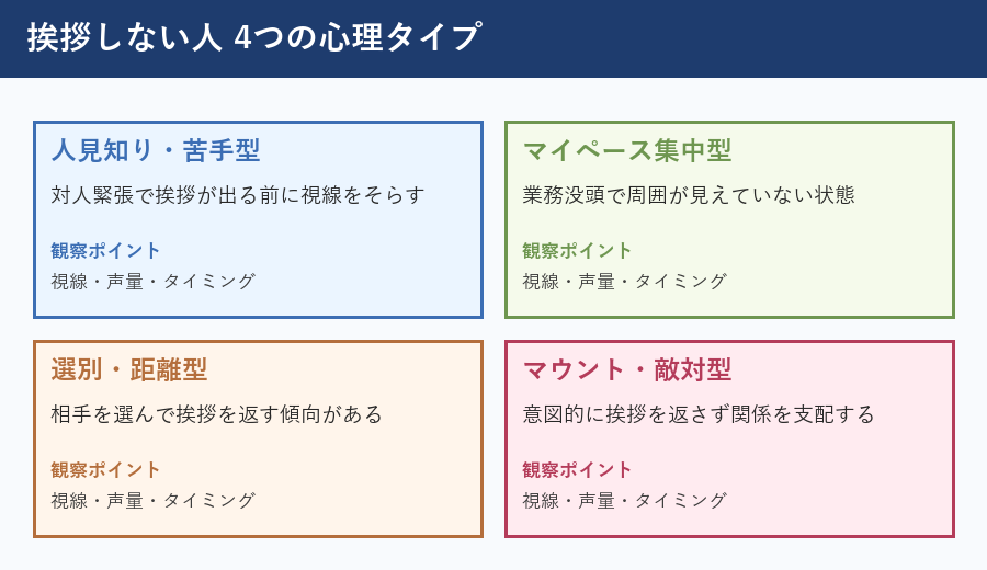 挨拶 しない人 職場の心理タイプ4分類