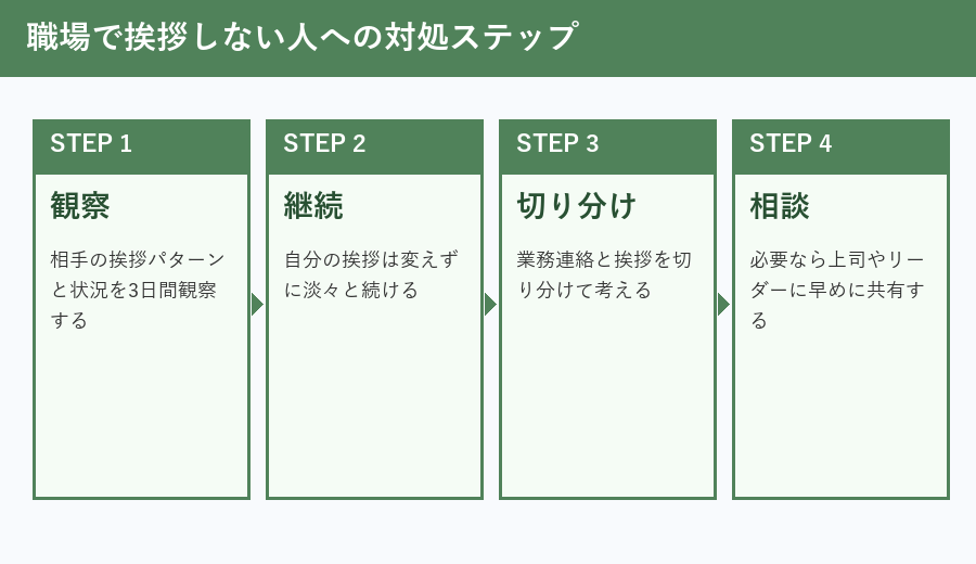 挨拶 しない人 職場への対処ステップ4段階