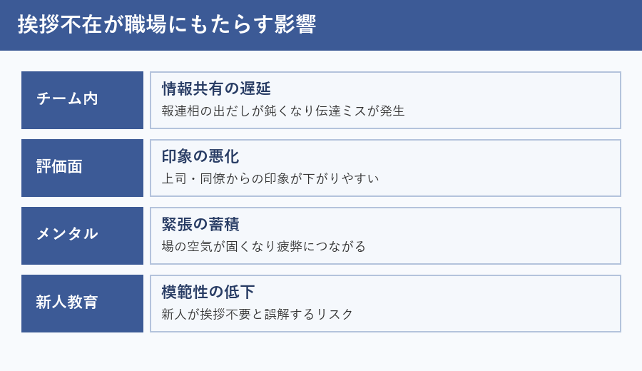 挨拶 しない人 職場における4つの影響