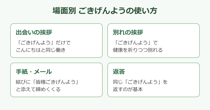 ごきげんよう 挨拶 場面別の使い方マップ