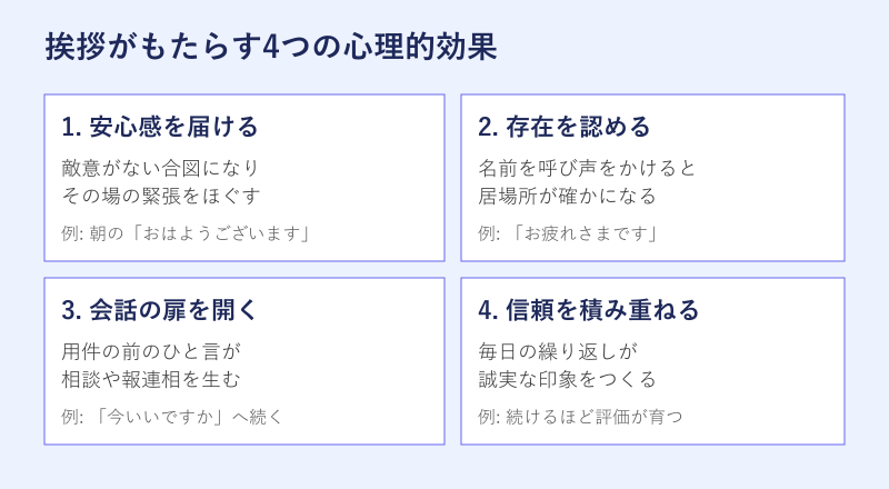 挨拶がもたらす4つの心理的効果の図解