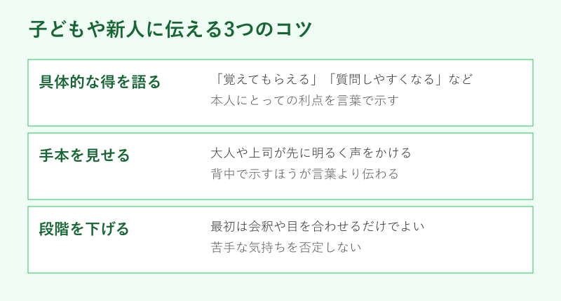 子どもや新人に挨拶を伝える3つのコツ