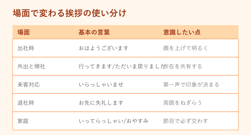 場面で変わる挨拶の使い分け一覧