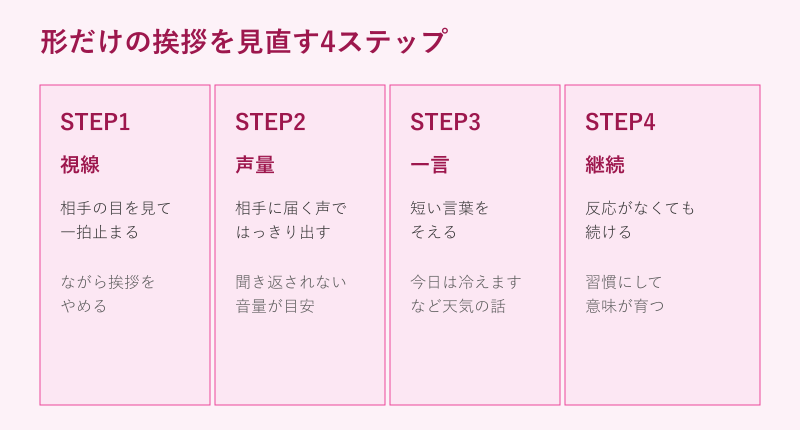 形だけの挨拶を見直す4ステップ