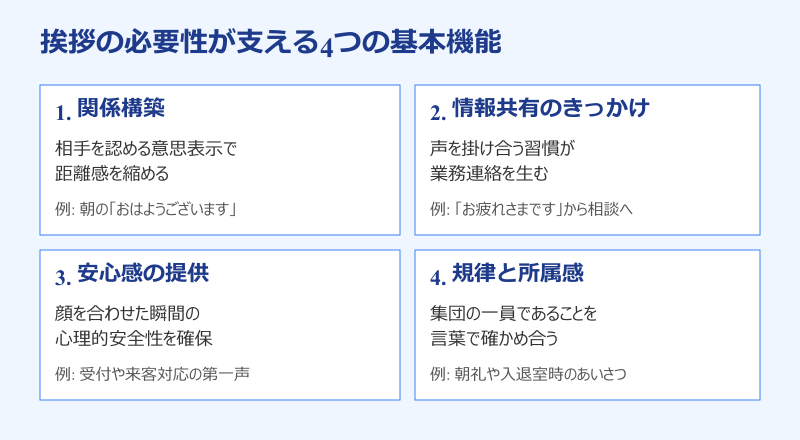 挨拶 必要性 4つの基本機能