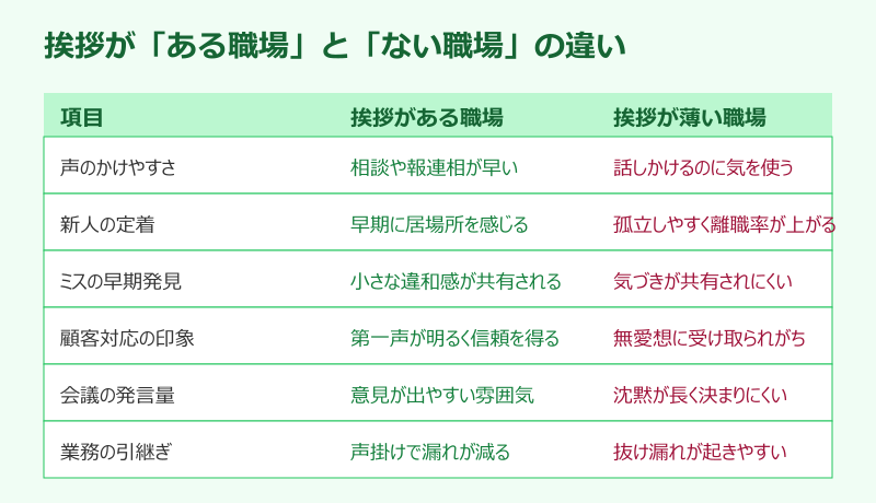 挨拶 必要性 ある職場とない職場の違い