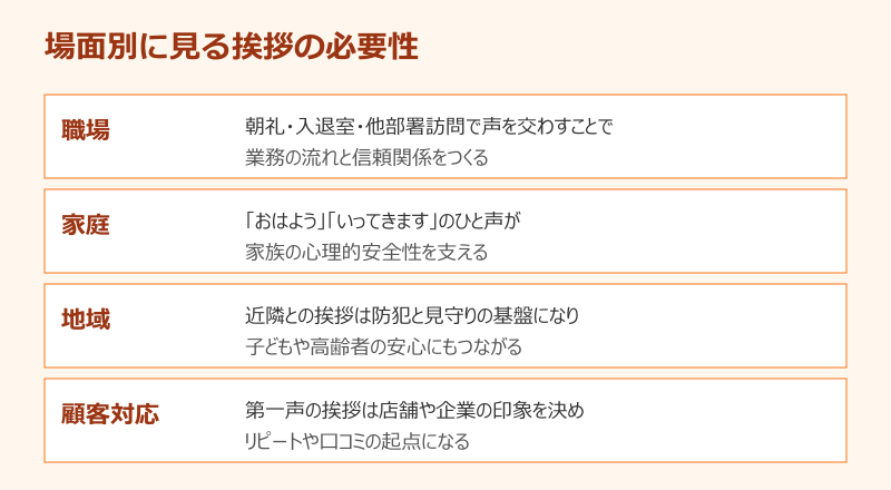 挨拶 必要性 場面別ポイント