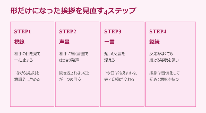 挨拶 必要性 形だけを見直す4ステップ