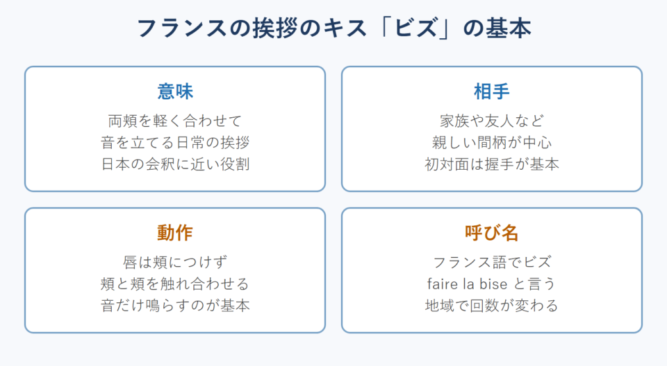 フランスの挨拶のキス ビズの基本のポイント