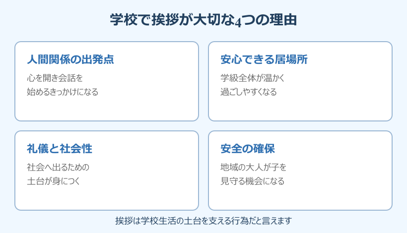 学校 挨拶 学校で挨拶が大切な4つの理由