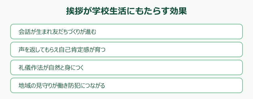 学校 挨拶 挨拶が学校生活にもたらす効果