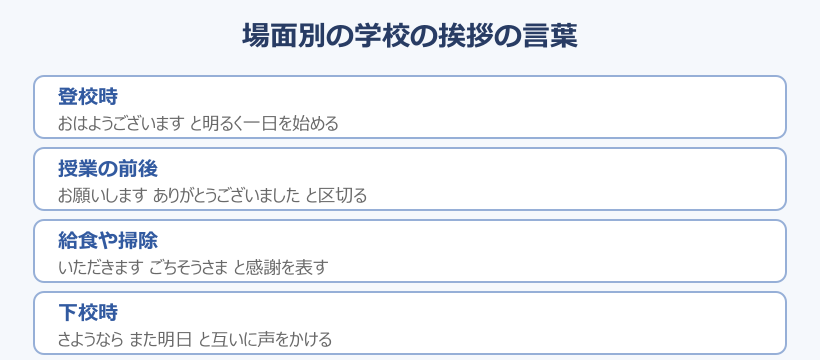 学校 挨拶 場面別の学校の挨拶の言葉