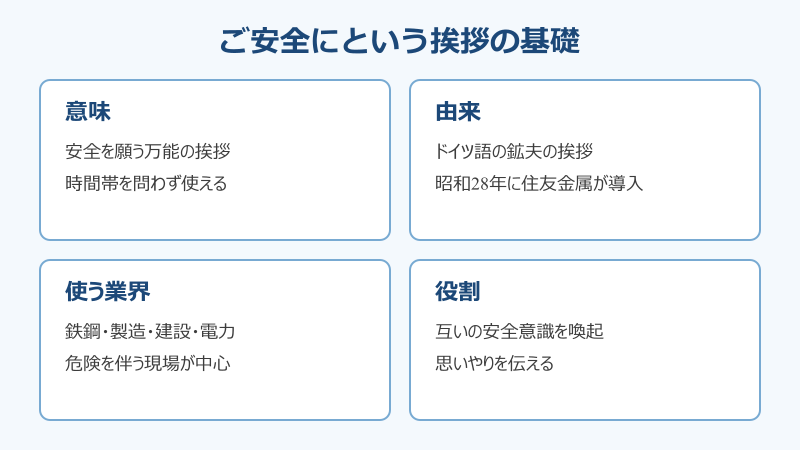 ご安全に 挨拶の基礎情報