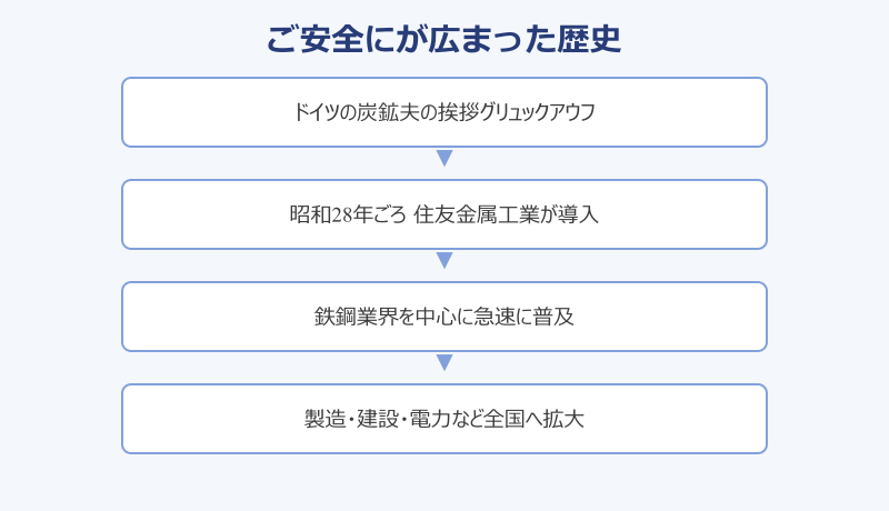 ご安全に 挨拶が広まった歴史
