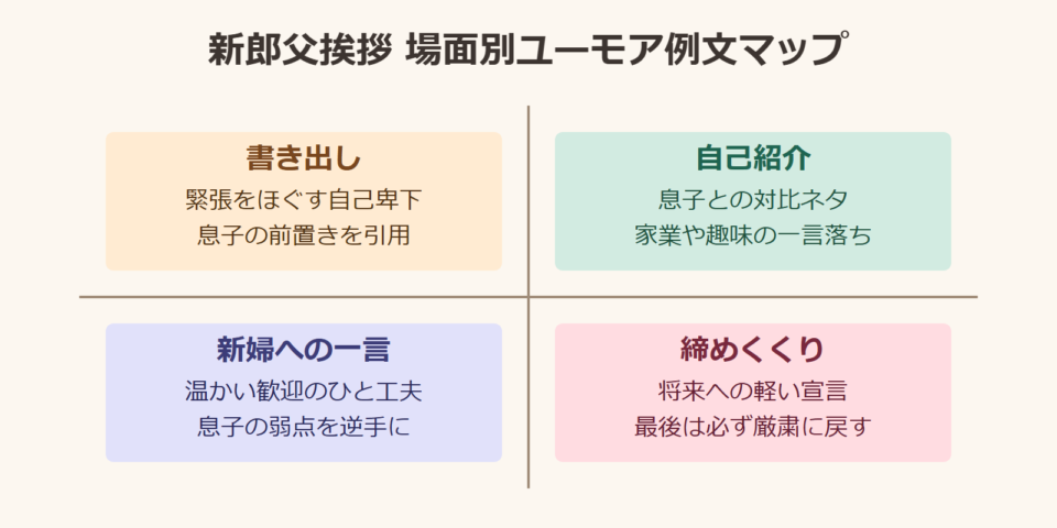 新郎父 挨拶 ユーモア 場面別例文マップ
