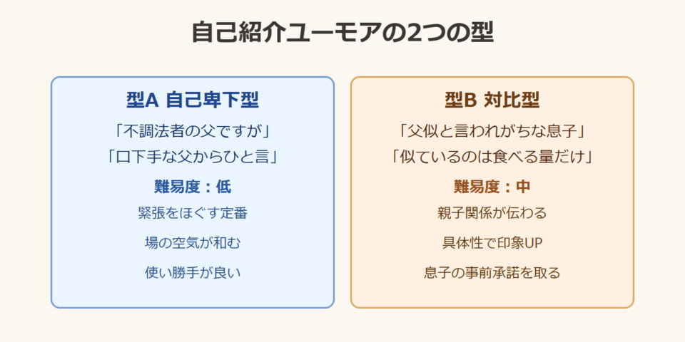 新郎父 挨拶 ユーモア 自己紹介の2つの型