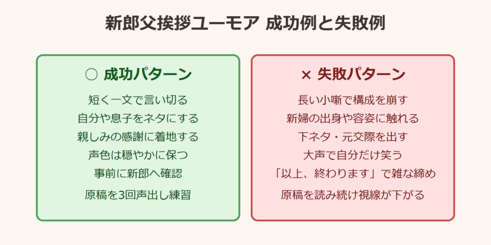 新郎父 挨拶 ユーモア 成功例と失敗例の比較