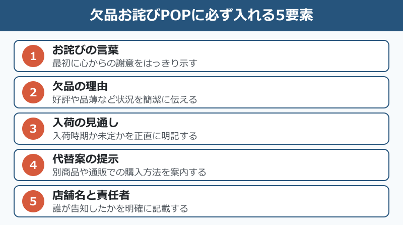 欠品お詫びPOPに必ず入れる5要素