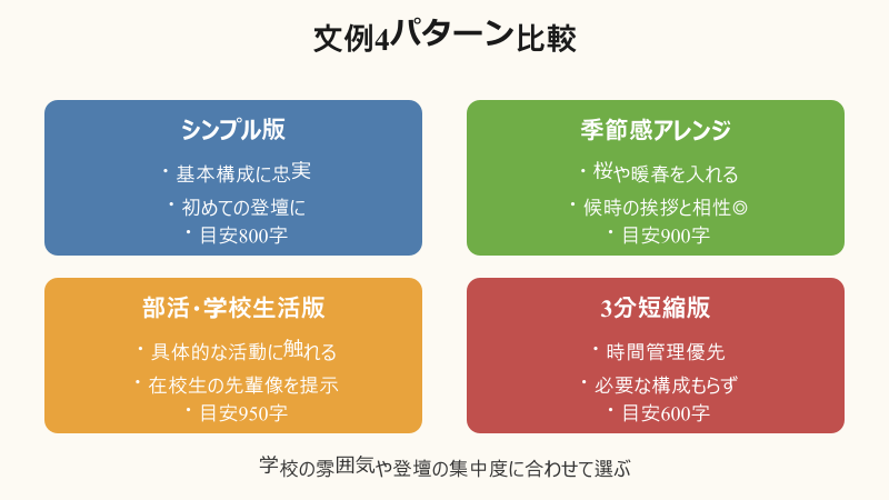 中学校 入学式 PTA会長 挨拶の文例パターン比較