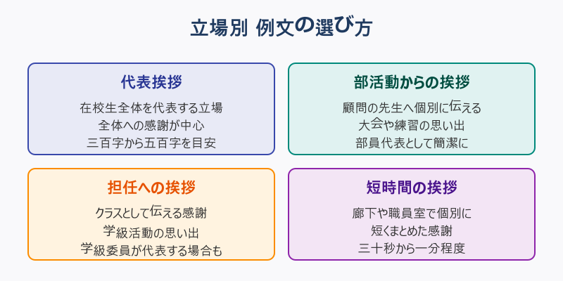 離任式 挨拶 中学生の立場別 例文の選び方