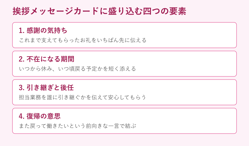 挨拶メッセージカードに盛り込む四つの要素の図