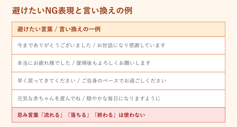 避けたいNG表現と言い換えの対応表