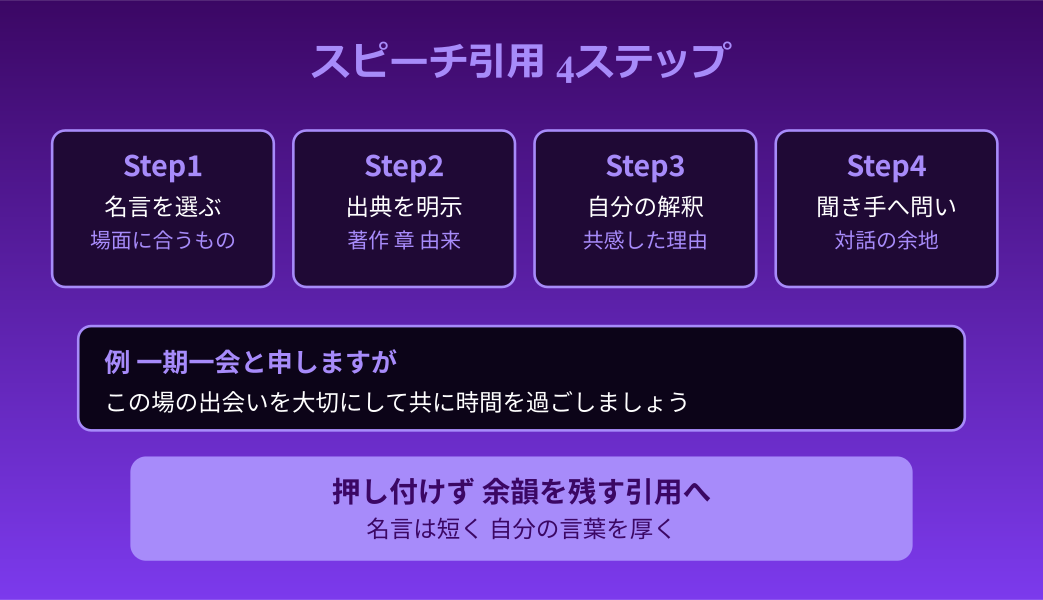 挨拶の名言 スピーチで使える引用構成テンプレート