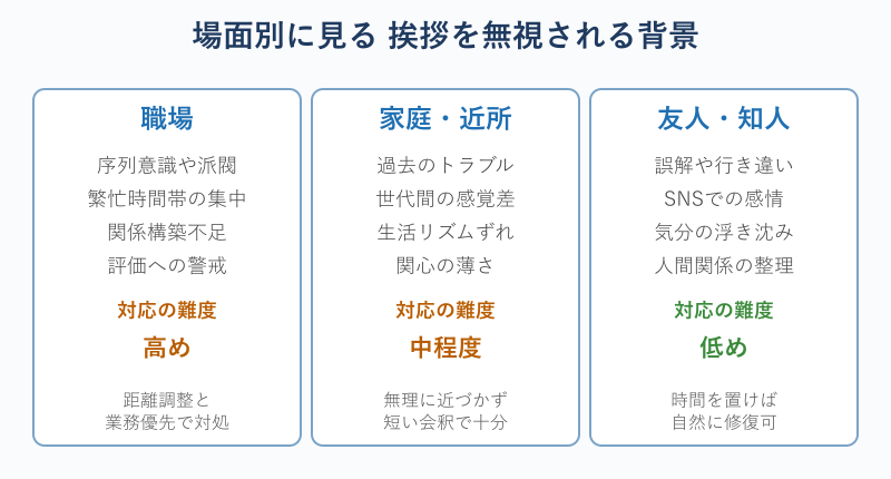挨拶を無視される 場面別の背景
