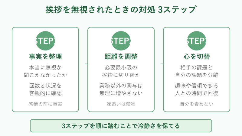 挨拶を無視される 対処3ステップ