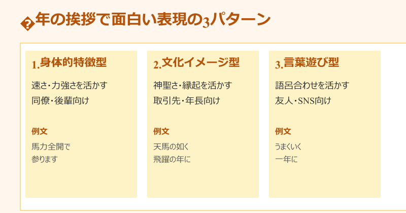 午年 挨拶 面白い 表現パターン3種