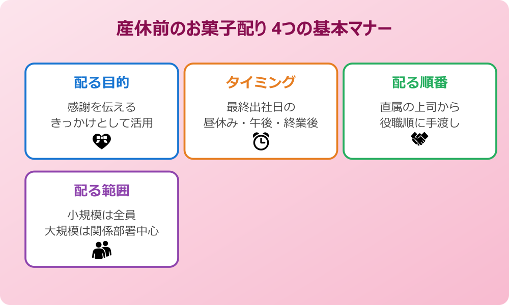 産休前の挨拶でお菓子を渡す基本マナー