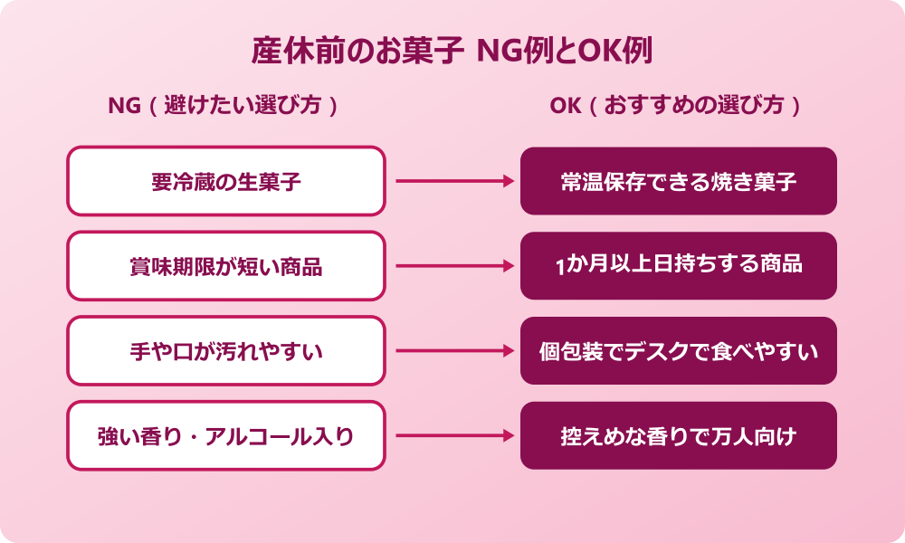 産休前の挨拶でお菓子を選ぶ際の実践ポイント