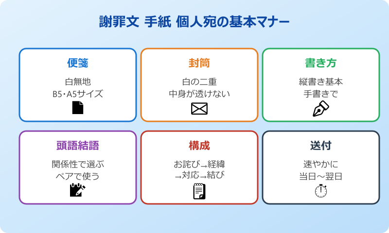 謝罪文 手紙 個人宛の基本構成チャート