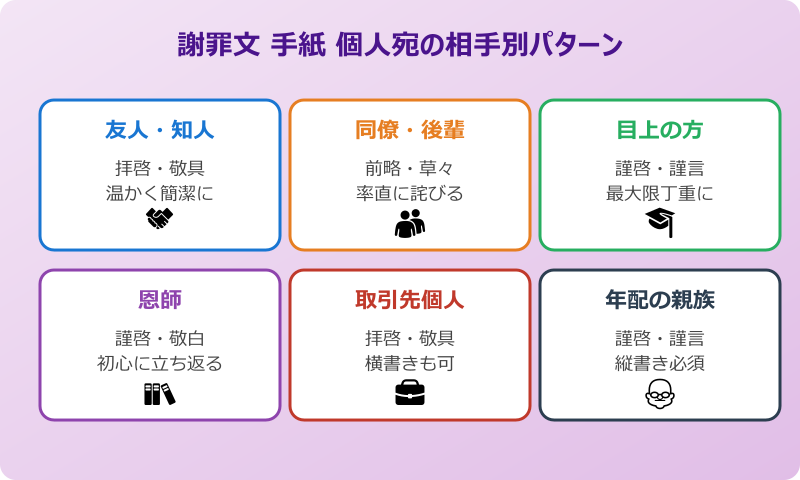 謝罪文 手紙 個人宛の例文 相手別パターン