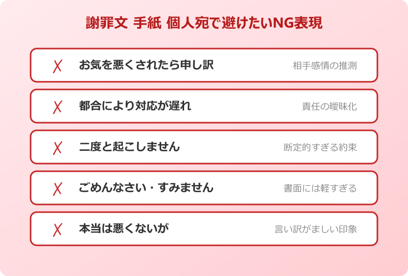 謝罪文 手紙 個人宛のNG表現と置き換え例