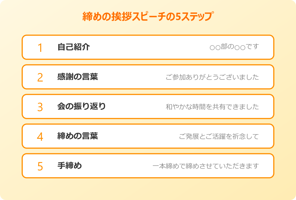 締め の 挨拶 スピーチの5ステップ