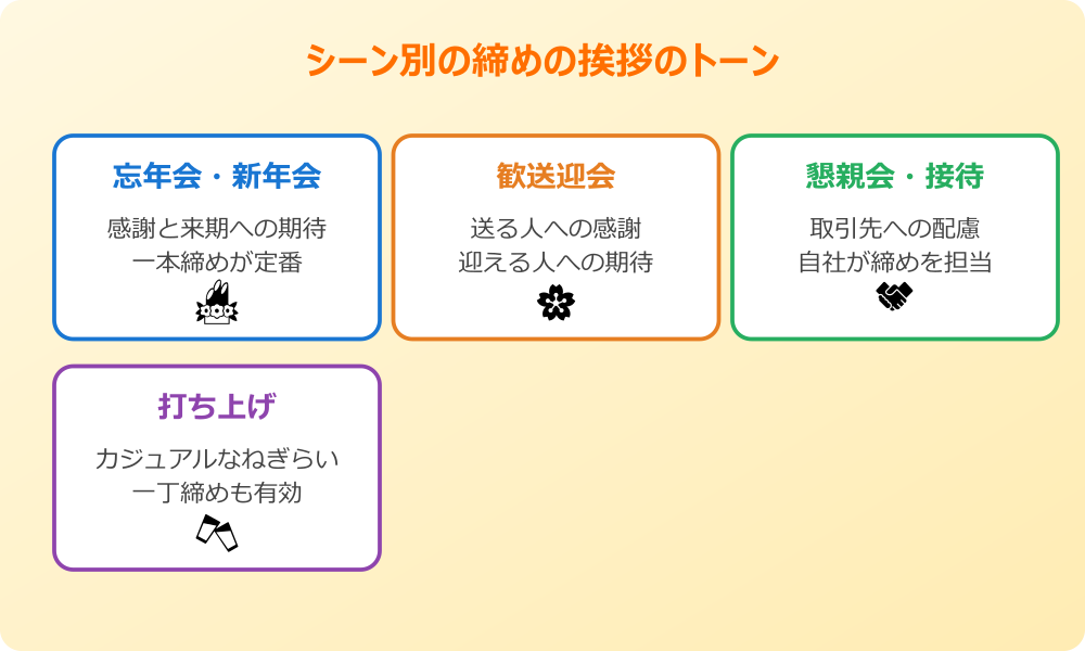 締め の 挨拶 シーン別のトーン