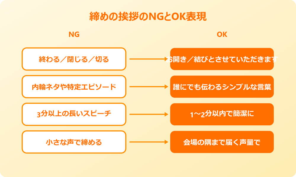 締め の 挨拶 スピーチで避けたいNG表現